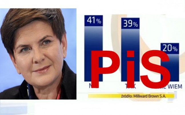 Najnowszy sondaż oceny rządu PiS