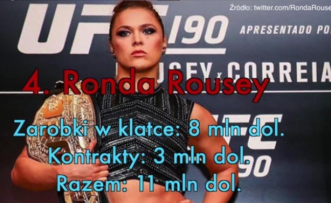 Najlepiej zarabiające sportsmenki według &quot;Forbesa&quot;