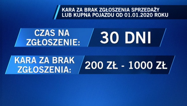 Nie przerejestrujesz pojazdu po zakupie? Zapłacisz nawet 1000 złotych kary